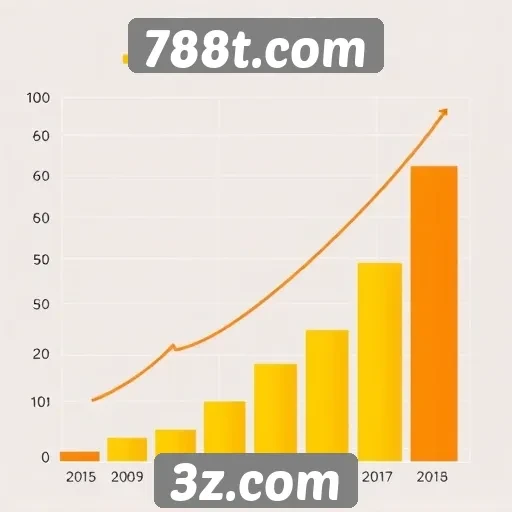 Estatísticas de acessos e crescimento do 788t.com